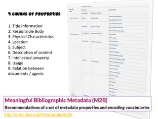 LODE-BD
Groups
http://aims.fao.org/fr/metadata/m2b
1. Title Information
2. Responsible Body
3. Physical Characteristics
4. Location
5. Subject
6. Description of content
7. Intellectual property
8. Usage
9. Relation between
documents / agents
9 Chunks of Properties
 