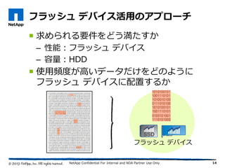 フラッシュ デバイス活用のアプローチ
 求められる要件をどう満たすか
– 性能：フラッシュ デバイス
– 容量：HDD
 使用頻度が高いデータだけをどのように
フラッシュ デバイスに配置するか
14
フラッシュ デバイス
NetApp Confidential For Internal and NDA Partner Use Only
 