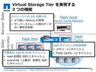 Virtual Storage Tier を実現する
3 つの機能
17
StorageSideServerSide
Controller
Level
Array
Level
aggregateaggregate
w/ Flash Pool
app
Flash
CacheFlash Pool
Flash Accel
Server Cache Partners
read キャッシュの拡張領域
 メモリ：L1 キャッシュ
 Flash Cache：L2 キャッシュ不揮発な read & write キャッシュ
 read 処理を SSD にキャッシュ
 overwrite（上書き）処理も SSD
にキャッシュ
ストレージへの I/O を最小化
 より低い latency の実現
 サーバ～ストレージ間のデータ
の一貫性を担保
NetApp Confidential For Internal and NDA Partner Use Only
 