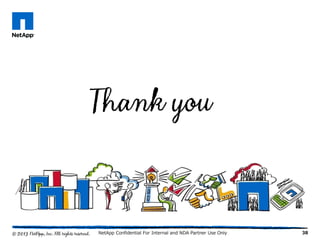 38NetApp Confidential For Internal and NDA Partner Use Only
 