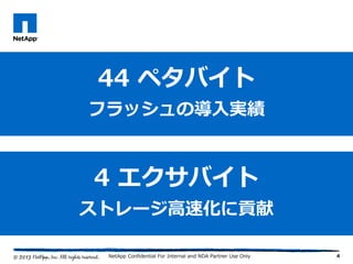 44 ペタバイト
フラッシュの導入実績
4 エクサバイト
ストレージ高速化に貢献
4NetApp Confidential For Internal and NDA Partner Use Only
 