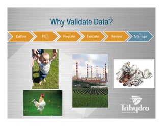 Why Validate Data?
Define

Plan

Prepare

Execute

Review

Manage

 