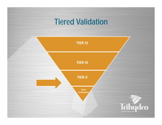 Tiered Validation
TIER IV

TIER III

TIER II
Data 
Verification

 