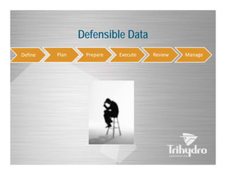 Defensible Data
Define

Plan

Prepare

Execute

Review

Manage

 