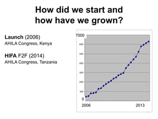 6
How did we start and
how have we grown?
2006 2013
7000
0
Launch (2006)
AHILA Congress, Kenya
HIFA F2F (2014)
AHILA Congr...