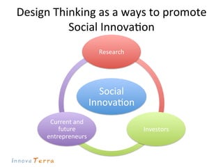 Design Thinking for Social Innovation | PDF