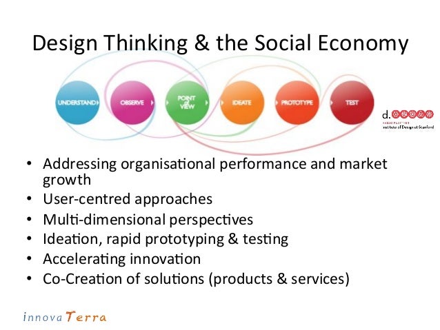 Design Thinking For Social Innovation – ZQKX
