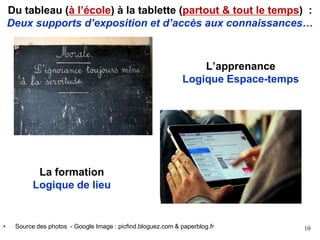 • Source des photos - Google Image : picfind.bloguez.com & paperblog.fr 10
Du tableau (à l’école) à la tablette (partout & tout le temps) :
Deux supports d’exposition et d’accès aux connaissances…
L’apprenance
Logique Espace-temps
La formation
Logique de lieu
 