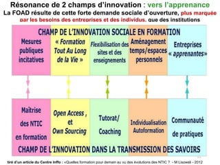 Résonance de 2 champs d’innovation : vers l’apprenance
La FOAD résulte de cette forte demande sociale d’ouverture, plus marquée
par les besoins des entreprises et des individus, que des institutions
16
tiré d’un article du Centre Inffo : «Quelles formation pour demain au vu des évolutions des NTIC ? - M Lisowsli - 2012
 