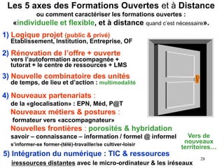 Les 5 axes des Formations Ouvertes et à Distance
ou comment caractériser les formations ouvertes :
«individuelle et flexible, et à distance quand c’est nécessaire».
5) Intégration du numérique : TIC & ressources
iressources distantes avec le micro-ordinateur & les iréseaux
1) Logique projet (public & privé)
Etablissement, Institution, Entreprise, OF
2) Rénovation de l’offre + ouverte
vers l’autoformation accompagnée +
tutorat + le centre de ressources + LMS
3) Nouvelle combinatoire des unités
de temps, de lieu et d’action : multimodalité
4) Nouveaux partenariats :
de la «glocalisation» : EPN, Méd, P@T
Nouveaux métiers & postures :
formateur vers «accompagnateur»
Nouvelles frontières : porosités & hybridation
savoir – connaissance – information / formel @ informel
s’informer-se former-(télé)-travailler/se cultiver-loisir
28
Vers de
nouveaux
territoires…
 