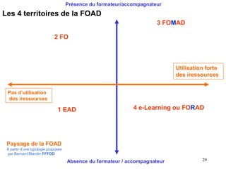 Présence du formateur/accompagnateur
Absence du formateur / accompagnateur
Utilisation forte
des iressources
Pas d’utilisation
des iressources
Paysage de la FOAD
À partir d’une typologie proposée
par Bernard Blandin FFFOD
1 EAD
2 FO
3 FOMAD
4 e-Learning ou FORAD
Les 4 territoires de la FOAD
29
 
