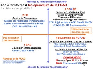 Présence du formateur/accompagnateur
Absence du formateur / accompagnateur
Utilisation forte
des iressources
Pas d’utilisation
des iressources
Centre de Ressources
Ateliers de Pédagogie Personnalisée
Centre de ressources universitaires
CdR des CFPPA - MA
Cours par correspondance
CNED CNAM CNPR
Contenus & cours en ligne sur Internet
Plate-forme et portail de téléformation
Universités & Org de formation pub/pr
Formation tutorée en ligne
Classe ou Campus virtuel
Télé-cours, Télé-tutorat,
Communauté d’app. collaborative
EPN, P@T, Antenne APP, CNAM, CNED
Université, OF & autres opérateurs
Paysage de la FOAD
À partir d’une typologie proposée
par Bernard Blandin FFFOD
1 EAD
2 FO
3 FOMAD
4 e-Learning ou FORAD
Cours en ligne sur la Web TV
Web TV de l’AFPA,
WebTV des Universités : Canal-U
Les 4 territoires & les opérateurs de la FOAD
La distance est plurielle !
30
OCWC & MOOC
Massive Open Online Course
Mooc = dernier objet FOAD/AMOR
 