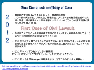 公的機関Webサイトに求められるJIS X 8341-3:2010対応
