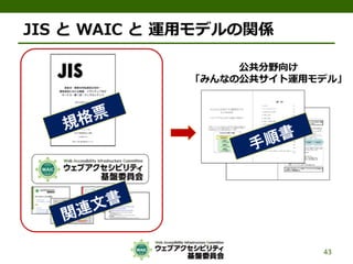 公的機関Webサイトに求められるJIS X 8341-3:2010対応