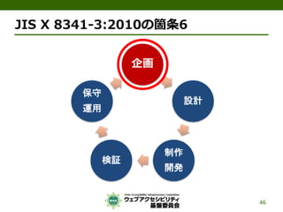 公的機関Webサイトに求められるJIS X 8341-3:2010対応