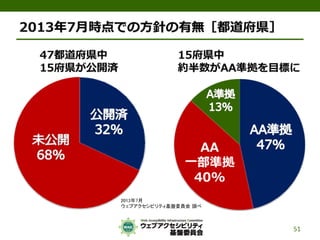 公的機関Webサイトに求められるJIS X 8341-3:2010対応