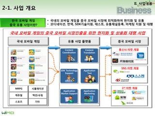2-1. ????
II. Biz. Plan
?? ???
?? ??
China Game
Publishing Center
?? ???
??
Consulting Localization
Technical
Support
Marketing
? ??? ??
? ?? ?? ??
??? ?? ??
SNS ?? ??
3rd ?? ??
China Game Publishing Center(CGPC) ??? ??
?? ??? ??? ???? ?? ??? ?? ??? ? ????.
?? ???? ?? ??? (Consulting)
??? ?? ??? (Localization)
?? ???? ?? ???? (Technical Support)
?? ??? ?? ??? (Marketing)
CGPC? Player?? WIN-WIN ??? ??? 4?? ?? ??? ?? ?????.
 