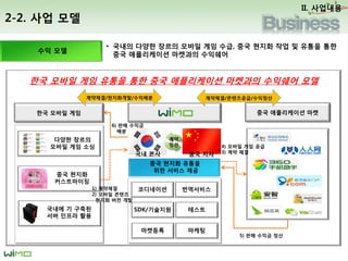 2-2. ?? ????
Business Process
? ??? ??? ??? ??? ?? ??, ?? ??? ?? ? ??? ??
?? ?????? ???? ????
II. ????
?? ??? ?? ??? ?? ?? ?????? ???? ???? ??
?? ??? ???
?? ??? ??
????? ?????
SDK/???? ???
???? ???
?? ?? ?? ??
??
??
?? ?????? ??
4) ??? ?? ??
3) ?? ??
5) ?? ??? ??
?? ??? ??
6) ?? ???
??
????/?????/???? ????/?????/????
??? ???
??? ?? ??
?? ???
??????
??? ? ???
?? ??? ??
1) ????
2) ??? ???
??? ?? ??
 