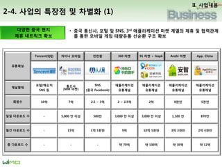 2-3. What We Do? C 1) Consulting
II. Biz. Plan
? 8??? ?? ??? ??? ??? ???, ?????? ?? ???? ?? ???? ??? ?? ??
? ?? ??? ?? ?? ? ?????? ??? ?? ?? ?? ? ????? ?? ? ???, ?? ??
??? ???? ??, ?? ???? ???? ??? ?? ??? ????? ??
[ ?? ??? ?? ?? ]
??? ???
???? ??
??? ?? ??
?? ??? ??
??? ??? ?
??? ???
[ ??? ?? ??? ]
???? ??
?? ??? ?? ??
???
????
??
???? ?
?????
??
 