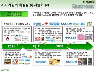 2-3. What We Do? C 2) Localization
II. Biz. Plan
? 8??? ??? ?? ??? ?? ???? ??? ?? ?? ???? ?? ? ??? ??? ??
? ??? ??? ???? ????? Face to Face ??, ??? ?? ?? ??? ??? ?? ? ?? ??
? ??? ??? ??, ?? ???? ?? ?? ?? ??? ??? ?? ?? ??? ?? ??? ???
?? ??? ?? ????? ????? ?? ? ?????? ?? ? ???
?? ??? ?? ??? ???? ???? ?? ?? ??
 