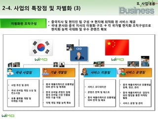 2-3. What We Do? C 3) Technical Support
II. Biz. Plan
? ??? ??? ??? ?? ????? ??? APIs, ?? SDK ?? ??? ? ???? ??
? ??? APIs ? ?? SDK ?? ? ??, ???? ?? ??? ? QA ??? ??? ??? ?? ?? ??
???? ????
?? ???? SDK ??? ?? ?? ??? ?? ? ?? QA ??
?? ??? / ????
SDK ?? QA ???
 