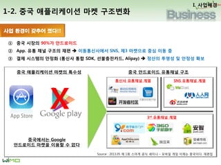 1-2. ?? ?????? ?? ????
Source : 2013.05 ? 1? ??? ?? ??? C ??? ?? ??? ????. ???
 ?? ??? 90%? ?????
 App. ?? ?? ??? ?? ? ??????? SNS, ?3 ???? ?? ?? ?
 ?? ???? ??? (??? ?? SDK, ??????, Alipay) ? ??? ??? ? ??? ??
?? ??? ??? ??!!
?? ?????? ??? ???
X
????? Google
????? ??? ??? ? ??
?? ????? ???? ??
??? ???? ?? SNS ???? ??
3rd ???? ??
I. ????
 