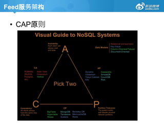 Feed服务架构
• CAP原则
 