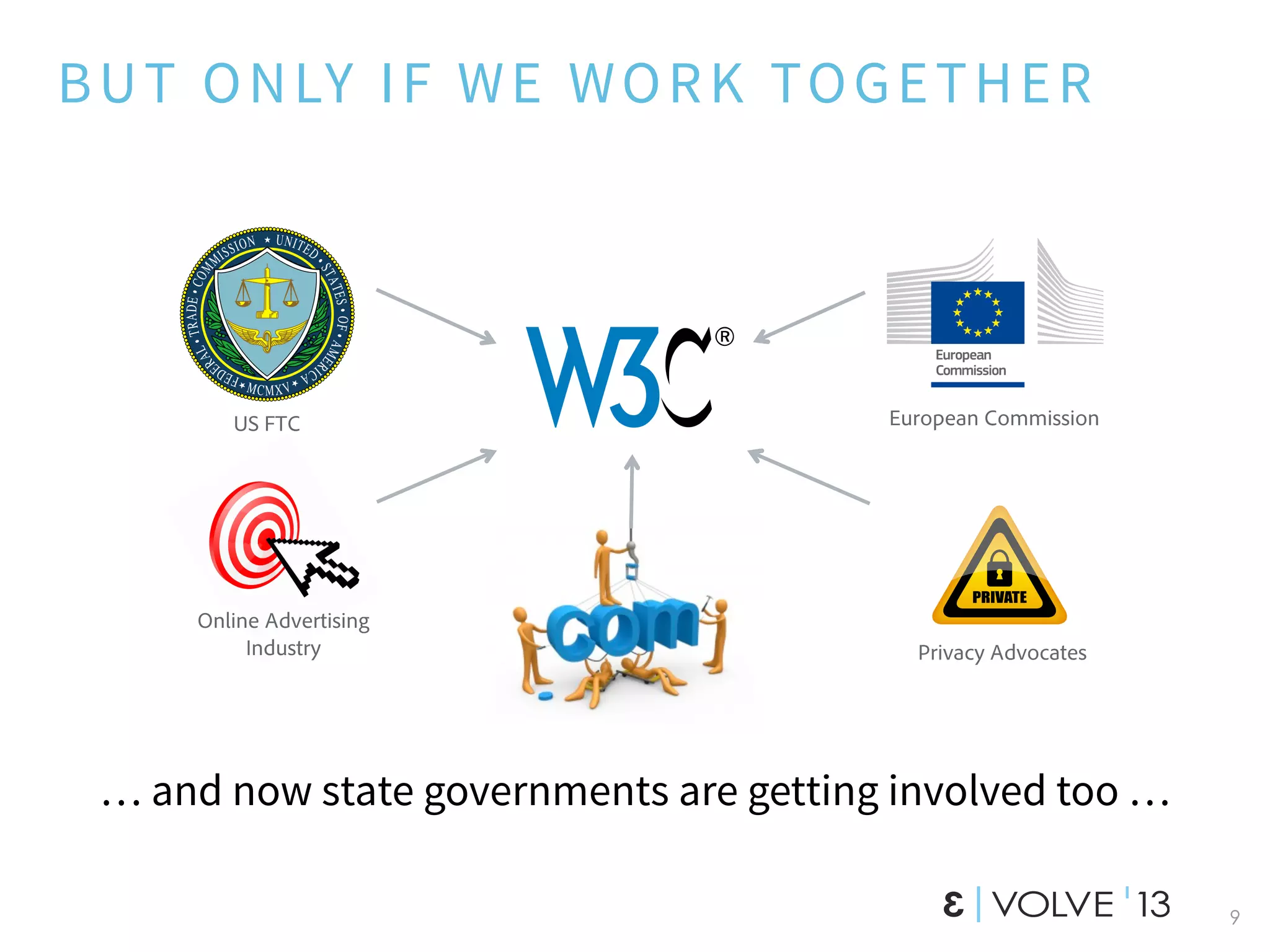 9
Online Advertising
Industry
US FTC European Commission
Privacy Advocates
BUT ONLY IF WE WORK TOGETHER
… and now state governments are getting involved too …
 