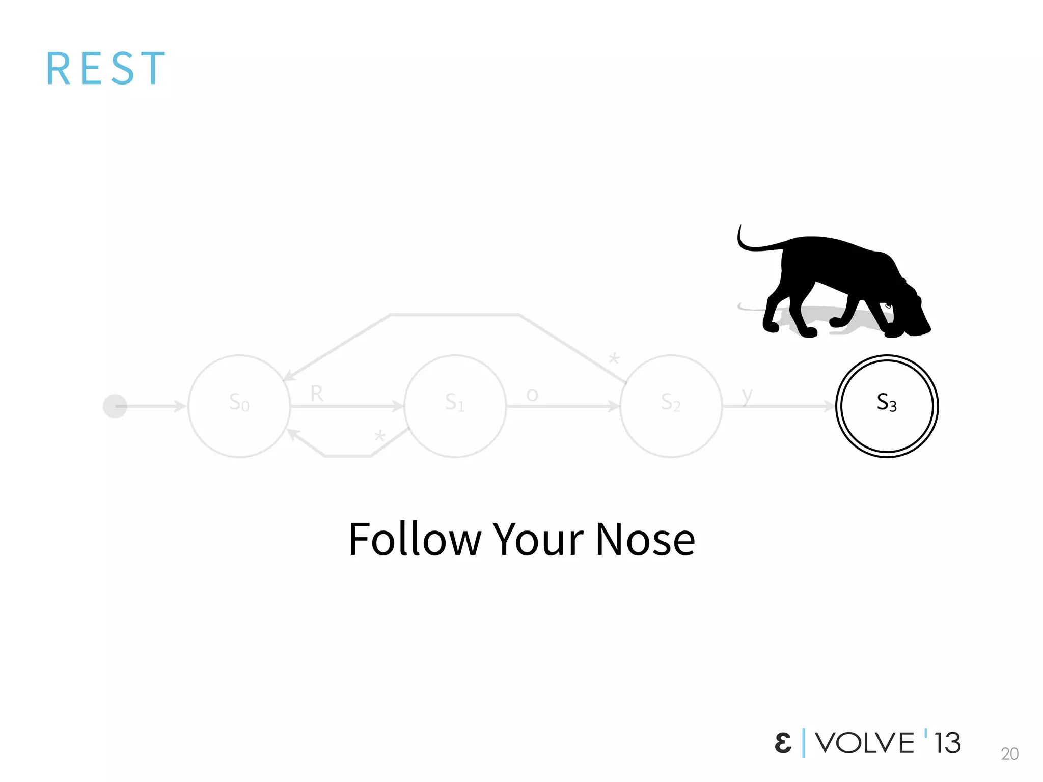 REST
Follow Your Nose
20
S0 S2S1 S3
R o y
*
*
 