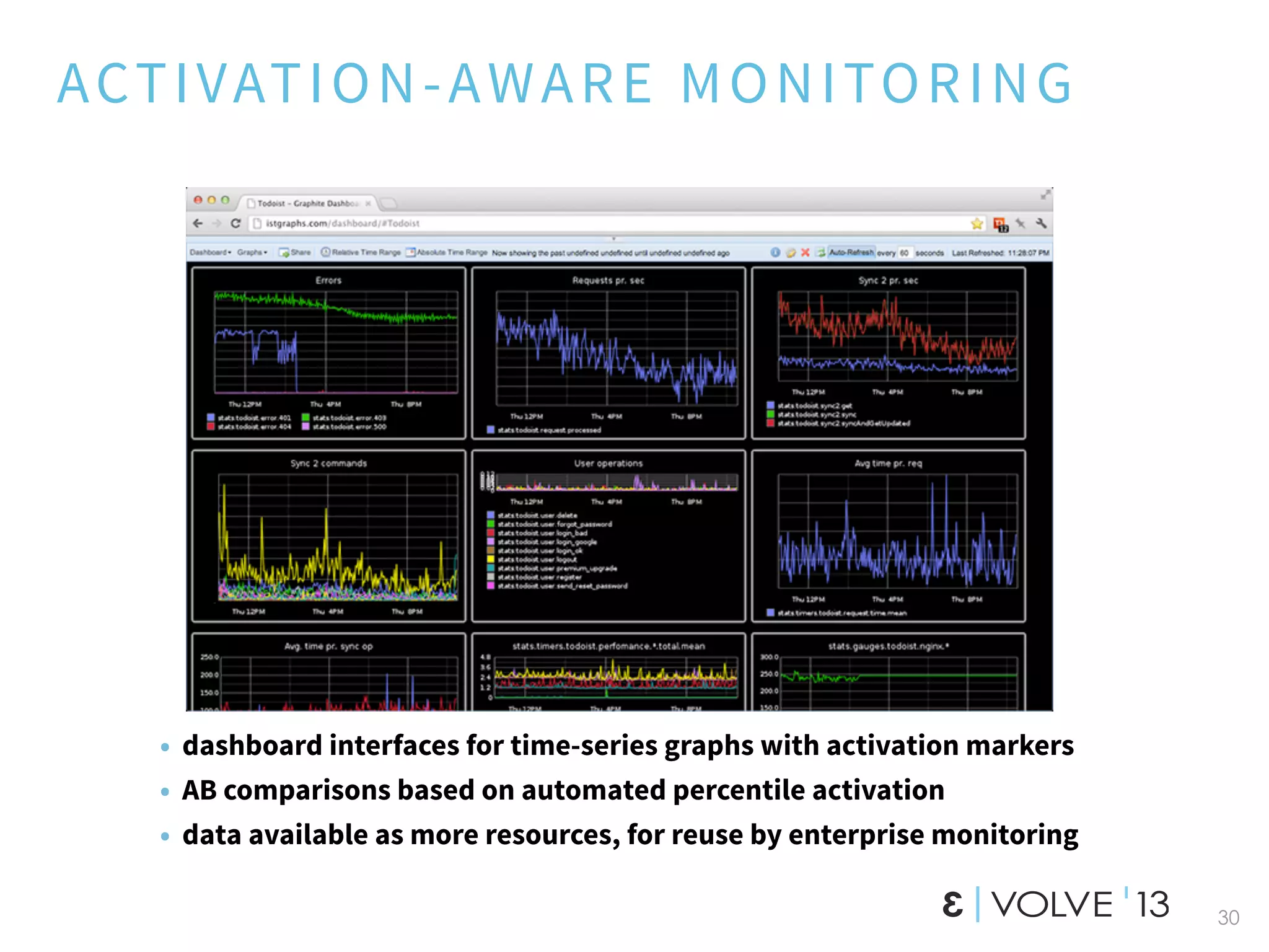 ACTIVATION-AWARE MONITORING
30
• dashboard interfaces for time-series graphs with activation markers
• AB comparisons based on automated percentile activation
• data available as more resources, for reuse by enterprise monitoring
 