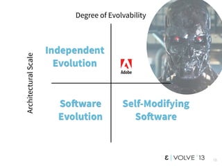 15
Degree of Evolvability
ArchitecturalScale
So!ware
Evolution
Independent
Evolution
Self-Modifying
So!ware
 