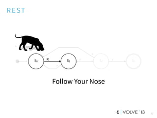 REST
Follow Your Nose
17
S0 S2S1 S3
R o y
*
*
 