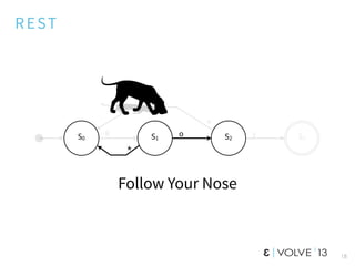 REST
Follow Your Nose
18
S0 S2S1 S3
R o y
*
*
 
