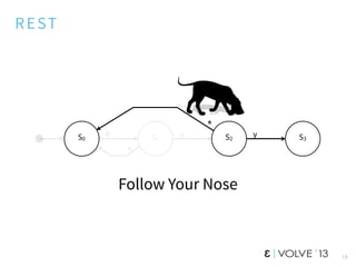 REST
Follow Your Nose
19
S0 S2S1 S3
R o y
*
*
 