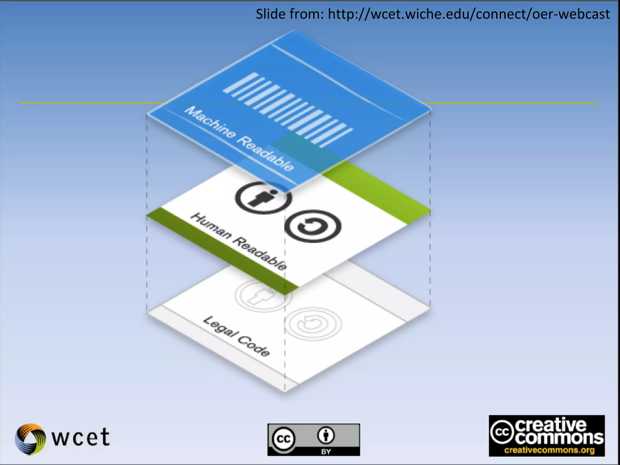 Slide from: http://wcet.wiche.edu/connect/oer-webcast
 