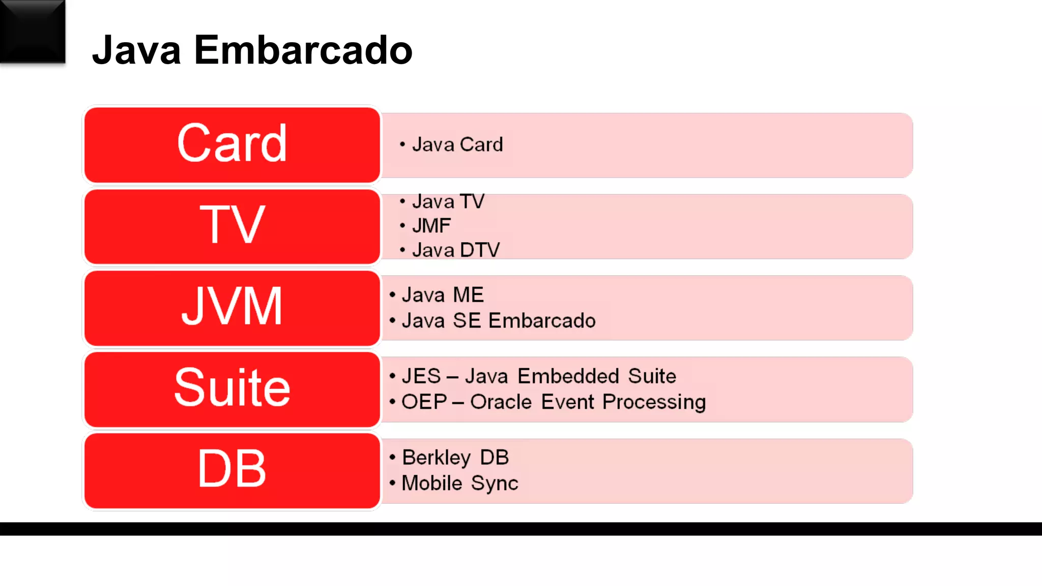 Java Embarcado
 