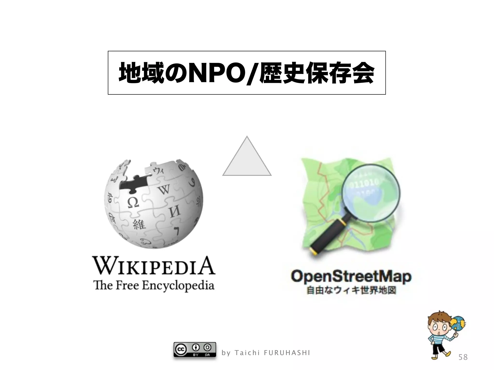 b y T a i c h i F U R U H A S H I
58
地域のNPO/歴史保存会
 