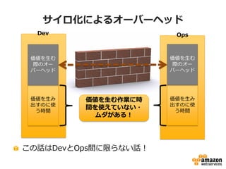 ˤ륪`Щ`إå

Τʹ
rg

Τʹ
rg

HΥ`
Щ`إå

HΥ`
Щ`إå
Dev Ops
I˕r
gʹƤʤ?
룡
ԒDevOpsgޤʤԒ
 