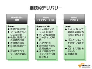 @AĥǥХ`
R귵ͤ
_k
@A
ƥ`
@A
ǥץ
Scrum
? Ҫλ
? ܥå
ˤ
? ʖˤmäˤ
@Aĸ
? ͸Ԥδ_
? ԼMͥ`

? gĥץ饯
ƥζx

ScrumXP
? xUnitȤˤ
ƥԶ
? ƥl_k
? `ǥҎ
s
? ڥץ
? rɿܤ
Ʒ|򱣳
? ˼gĥץ
ƥ阋
ɤ
Lean
? Just in Time
ͤҪʤ
ΤҪʤȤ
ˡ
? 륿
yƤ
롣
? ӥͥӤ
Τ
? ȫm
 
