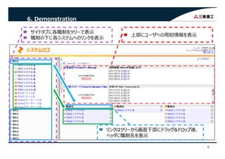 6. Demonstration
サイドタブに各職制をツリーで表⽰
職制の下に各システムへのリンクを表⽰
上部にユーザへの周知情報を表⽰
リンクはツリーから画⾯下部にドラッグ&ドロップ後、
ダに職制名を表⽰
9
ヘッダに職制名を表⽰
 