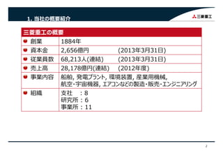 1. 当社の概要紹介
三菱重⼯の概要
創業 1884年創業 1884年
資本⾦ 2,656億円 (2013年3⽉31⽇)
従業員数 68,213⼈(連結) (2013年3⽉31⽇)従業員数 68,213⼈(連結) (2013年3⽉31⽇)
売上⾼ 28,178億円(連結) (2012年度)
事業内容 船舶, 発電プラント, 環境装置, 産業⽤機械,事業内容 船舶, 発電プラント, 環境装置, 産業⽤機械,
航空・宇宙機器, エアコンなどの製造・販売・エンジニアリング
組織 ⽀社 : 8
研究所 : 6
事業所 : 11
2
 
