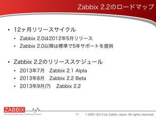 Zabbix 2.2のロードマップ
•  12ヶ月リリースサイクル
•  Zabbix 2.0は2012年5月リリース
•  Zabbix 2.0以降は標準で5年サポートを提供
•  Zabbix 2.2のリリーススケジュール
•  2013年7月 Zabbix 2.1 Alpla
•  2013年8月 Zabbix 2.2 Beta
•  2013年9月(?) Zabbix 2.2
11 © 2001-2013 by Zabbix Japan. All rights reserved.
 