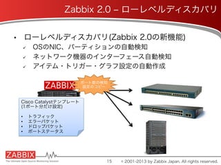 •  ローレベルディスカバリ(Zabbix 2.0の新機能)
ü  OSのNIC、パーティションの自動検知
ü  ネットワーク機器のインターフェース自動検知
ü  アイテム・トリガー・グラフ設定の自動作成
15
Zabbix 2.0 ‒ ローレベルディスカバリ
© 2001-2013 by Zabbix Japan. All rights reserved.
Cisco Catalystテンプレート
(1ポート分だけ設定)
•  トラフィック
•  エラーパケット
•  ドロップパケット
•  ポートステータス
ポート数の検知
設定のコピー
 