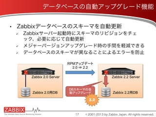 •  Zabbixデータベースのスキーマを自動更新
ü  Zabbixサーバー起動時にスキーマのリビジョンをチェ
ック、必要に応じて自動更新
ü  メジャーバージョンアップグレード時の手間を軽減できる
ü  データベースのスキーマが異なることによるエラーを防止
17
データベースの自動アップグレード機能
© 2001-2013 by Zabbix Japan. All rights reserved.
Zabbix 2.0 Server	
Zabbix 2.0用DB	
Zabbix 2.2 Server	
Zabbix 2.2用DB	
RPMアップデート
2.0 ⇒ 2.2	
DBスキーマの自
動アップグレード	
2.2	
 