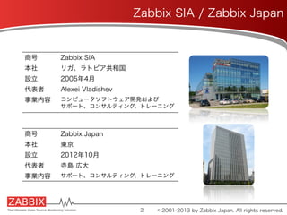 Zabbix SIA / Zabbix Japan
商号 Zabbix SIA
本社 リガ、ラトビア共和国
設立 2005年4月
代表者 Alexei Vladishev
事業内容 コンピュータソフトウェア開発および
サポート、コンサルティング、トレーニング
商号 Zabbix Japan
本社 東京
設立 2012年10月
代表者 寺島 広大
事業内容 サポート、コンサルティング、トレーニング
2 © 2001-2013 by Zabbix Japan. All rights reserved.
 