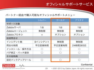 オフィシャルサポートサービス	
シルバー ゴールド プラチナ
サポート対象
Zabbixサーバ 1台 1台 1台
Zabbixエージェント 無制限 無制限 無制限
Zabbixプロキシ オプション オプション
技術問合せ
インシデント数 8インシデント 無制限 無制限
問合せ時間 平日営業時間 平日営業時間 24時間365日
インストール・操作方法 ○ ○ ○
バグ修正・パッチ提供 ○ ○ ○
その他特典
設定バックアップツール ○ ○ ○
パートナー経由で購入可能なオフィシャルサポートメニュー
29
Confidential	
© 2001-2013 by Zabbix Japan. All rights reserved.
 