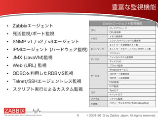 豊富な監視機能
•  Zabbixエージェント
•  死活監視/ポート監視
•  SNMP v1 / v2 / v3エージェント
•  IPMIエージェント (ハードウェア監視)
•  JMX (JavaVM)監視
•  Web (URL) 監視
•  ODBCを利用したRDBMS監視
•  Telnet/SSHエージェントレス監視
•  スクリプト実行によるカスタム監視
Zabbixエージェント監視機能
CPU
ロードアベレージ
CPU使用率
メモリ
メモリ使用率
スワップ/ページファイル使用率
ネットワーク
ネットワーク送受信バイト数
ネットワークエラー／ドロップパケット数
コリジョン
ディスク
ファイルシステム使用率
ディスクI/O
サービス
プロセス監視
Windowsサービス
TCPポート接続状況
TCPポート応答時間
DNS監視
NTP監視
ログ
Textログ
イベントログ
ファイル ファイル監視
その他 パフォーマンスカウンタ(Windowsのみ)
6 © 2001-2013 by Zabbix Japan. All rights reserved.
 