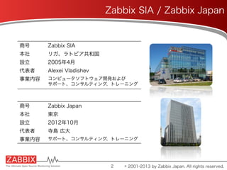 Zabbix SIA / Zabbix Japan
商号 Zabbix SIA
本社 リガ、ラトビア共和国
設立 2005年4月
代表者 Alexei Vladishev
事業内容 コンピュータソフトウェア開発および
サポート、コンサルティング...