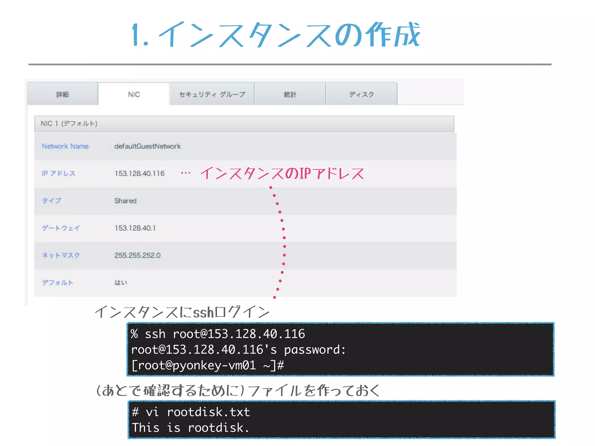 … インスタンスのIPアドレス
% ssh root@153.128.40.116
root@153.128.40.116's password:
[root@pyonkey-vm01 ~]#
インスタンスにsshログイン
# vi rootdisk.txt
This is rootdisk.
(あとで確認するために)ファイルを作っておく
1.インスタンスの作成
 