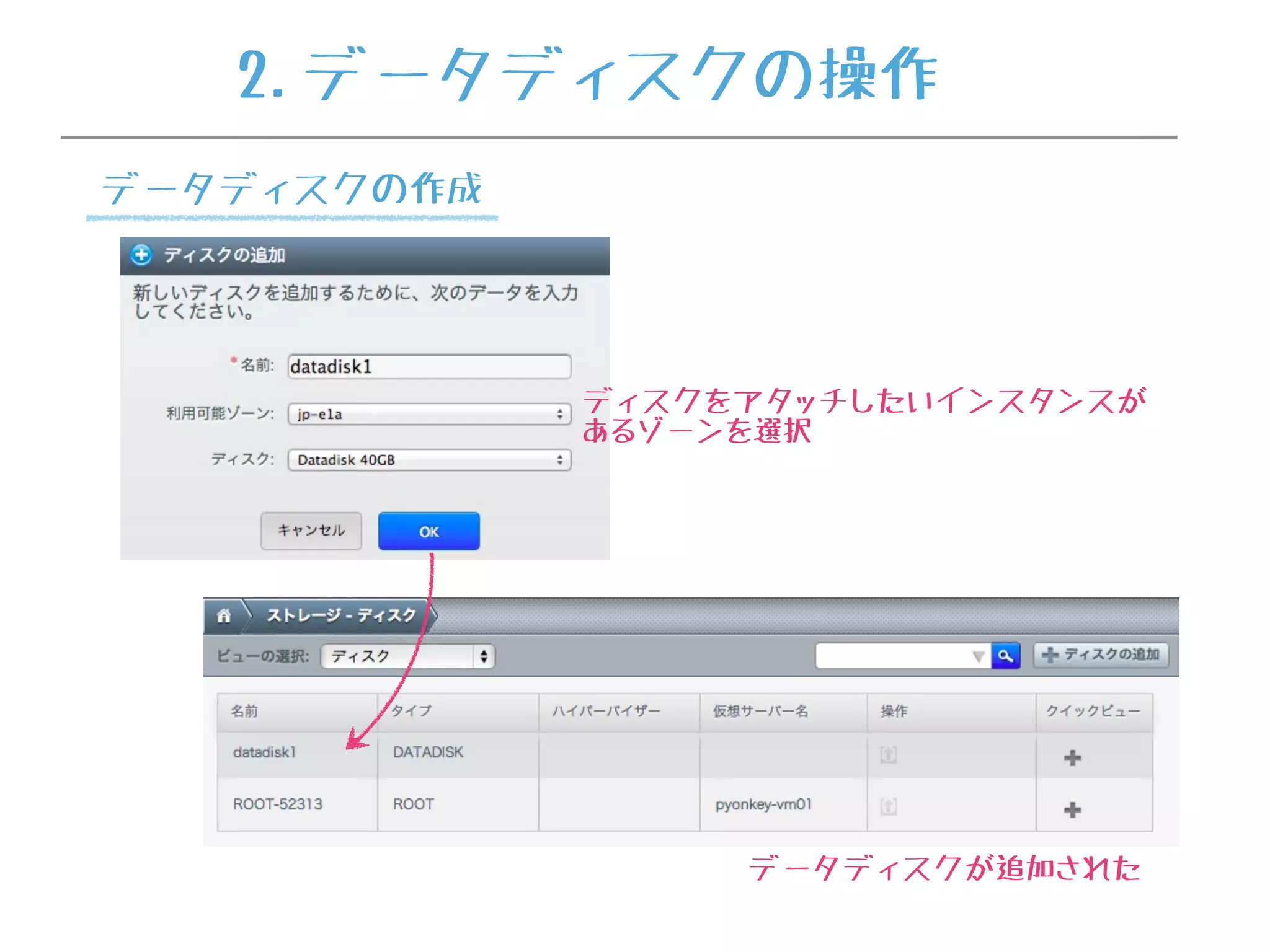データディスクが追加された
ディスクをアタッチしたいインスタンスが
あるゾーンを選択
2.データディスクの操作
データディスクの作成
 